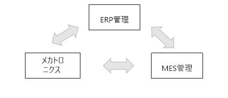 服務內容